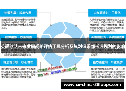 英超球队未来发展战略评估工具分析及其对俱乐部长远规划的影响